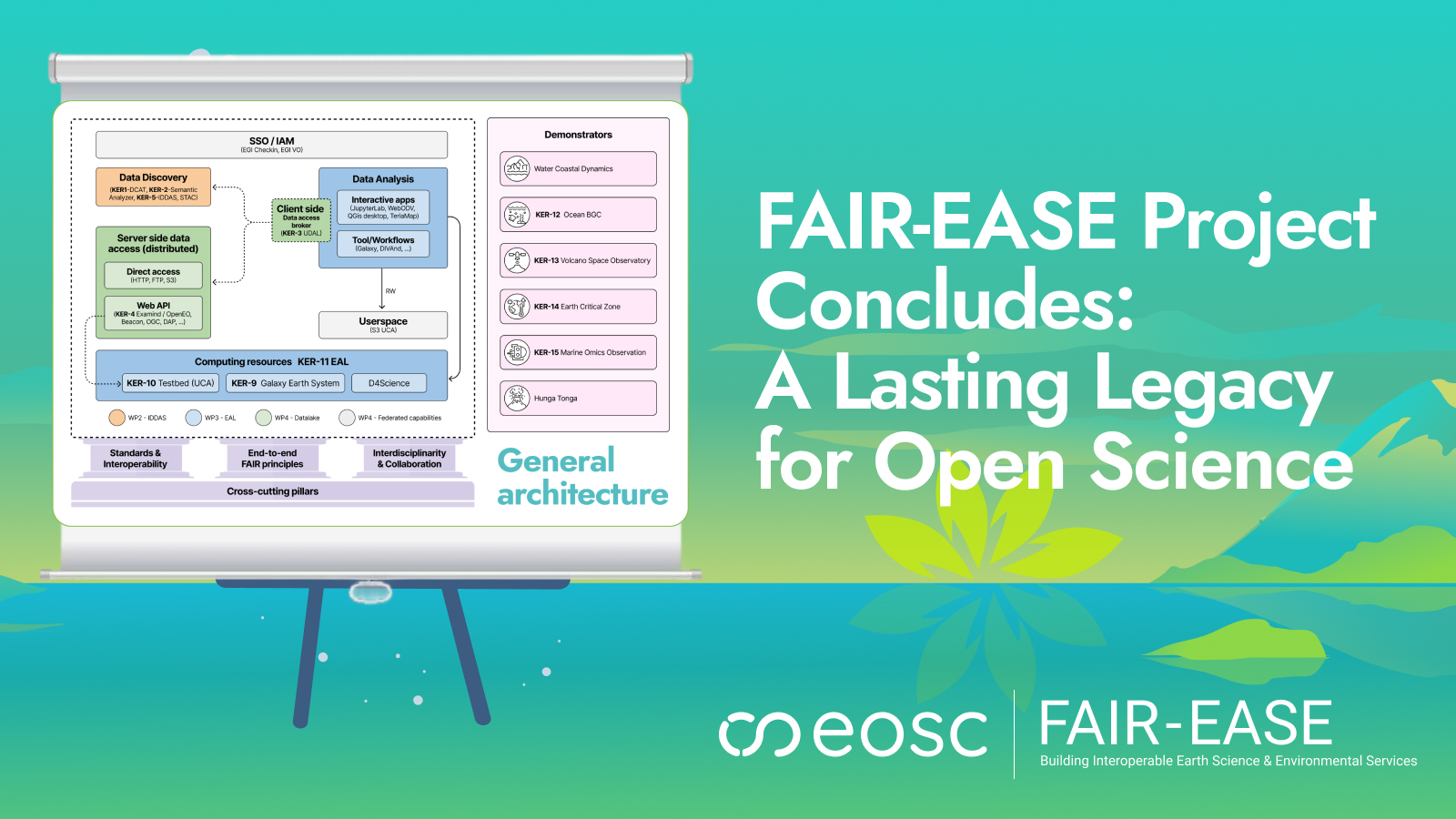 FAIR-EASE legacy
