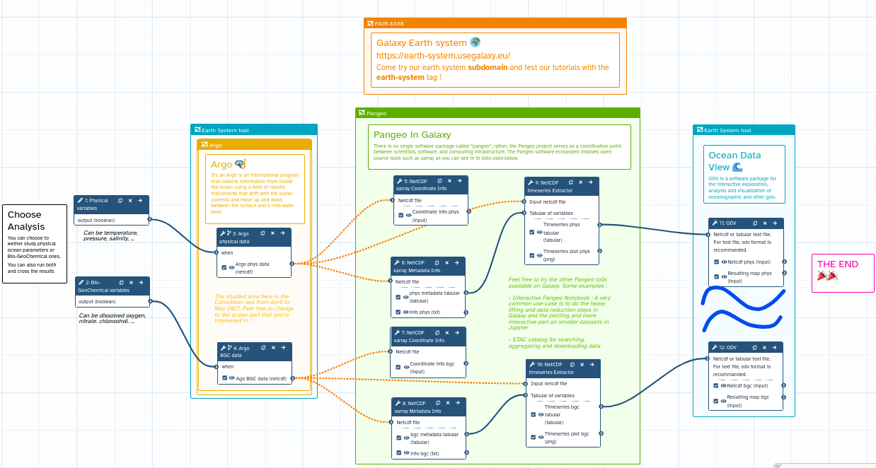 Galaxy for Earth System workflow
